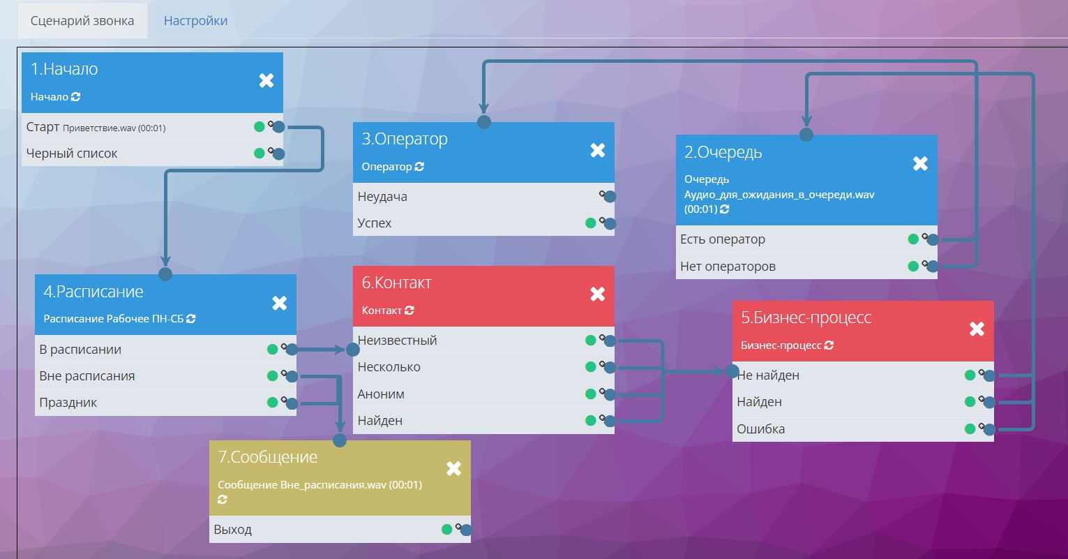 Guion de llamada entrante con CRM