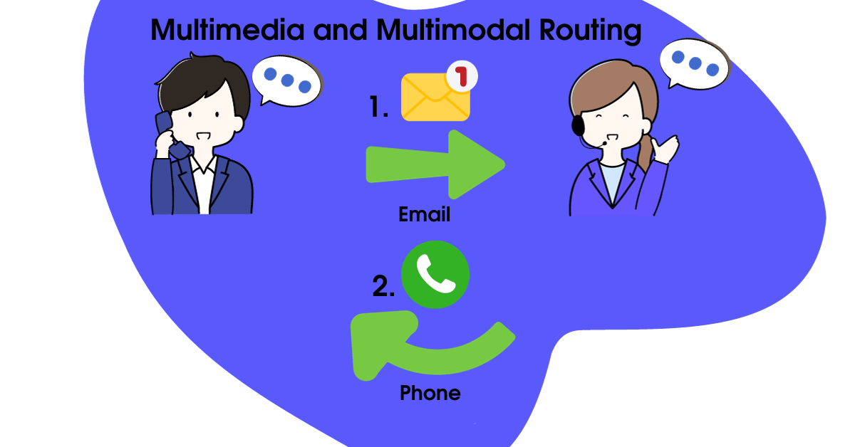 Ruta multimedia y multicanal