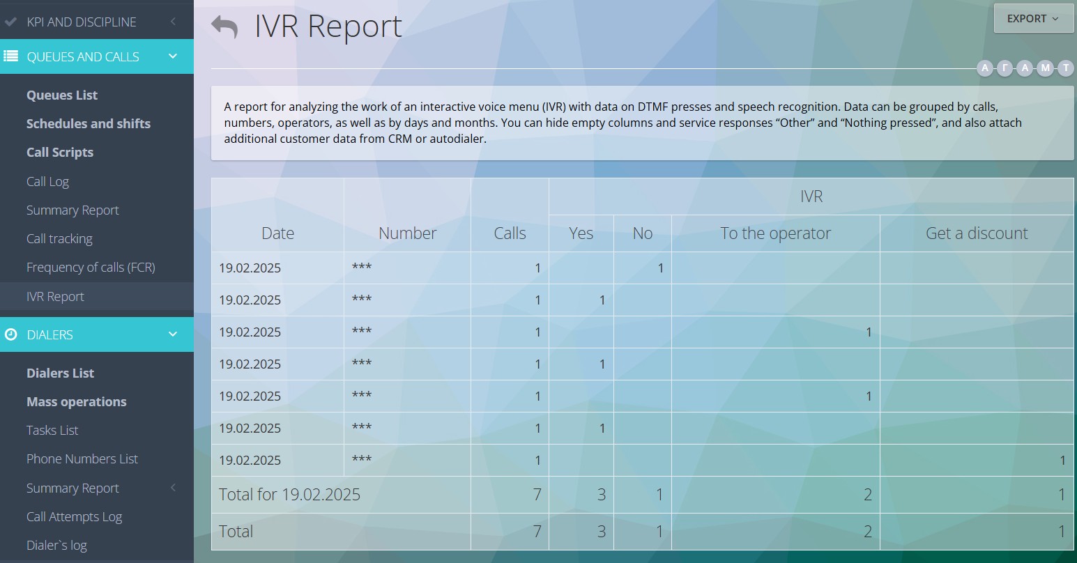Informe por IVR