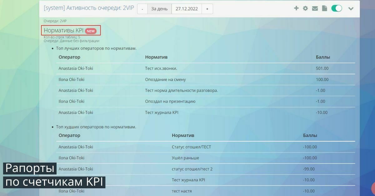 Informe cómodo sobre el cumplimiento de KPI de los agentes del contact-center