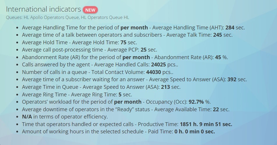 Análisis de datos - KPI