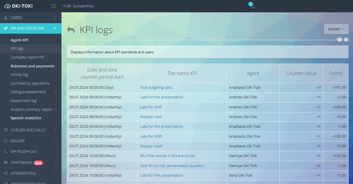 Contadores KPI en Oki-Toki