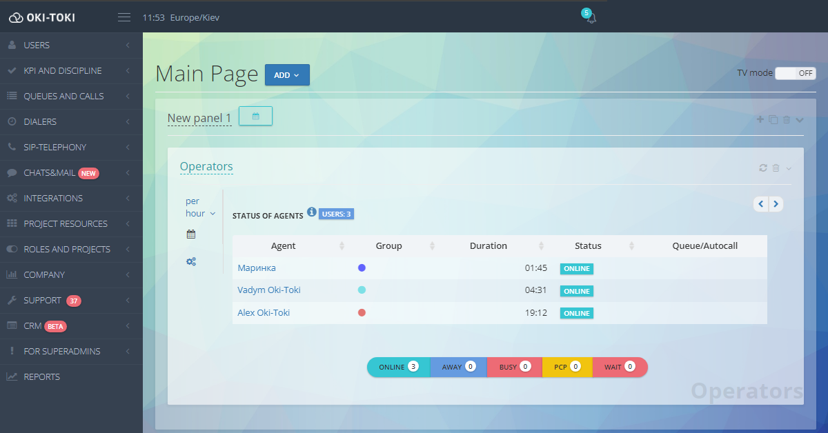 Widget en línea del trabajo de los operadores