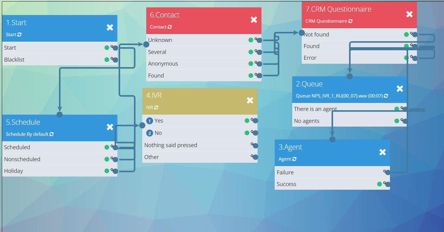 Script de llamada entrante con CRM