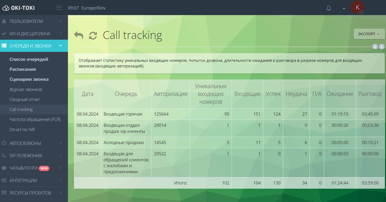 Call tracking