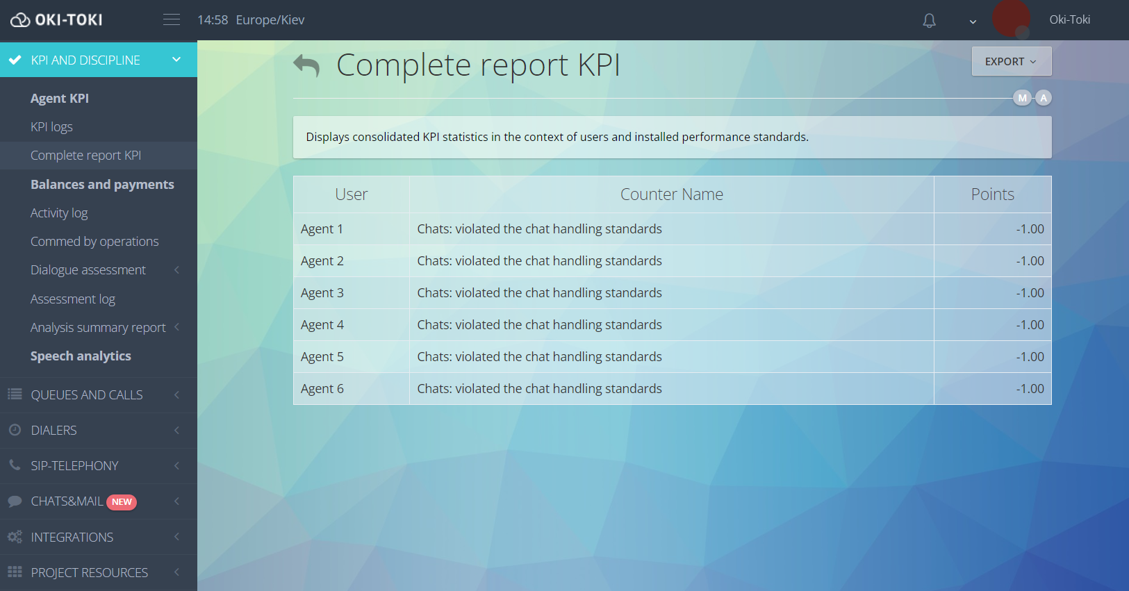Reporte Resumido de KPI