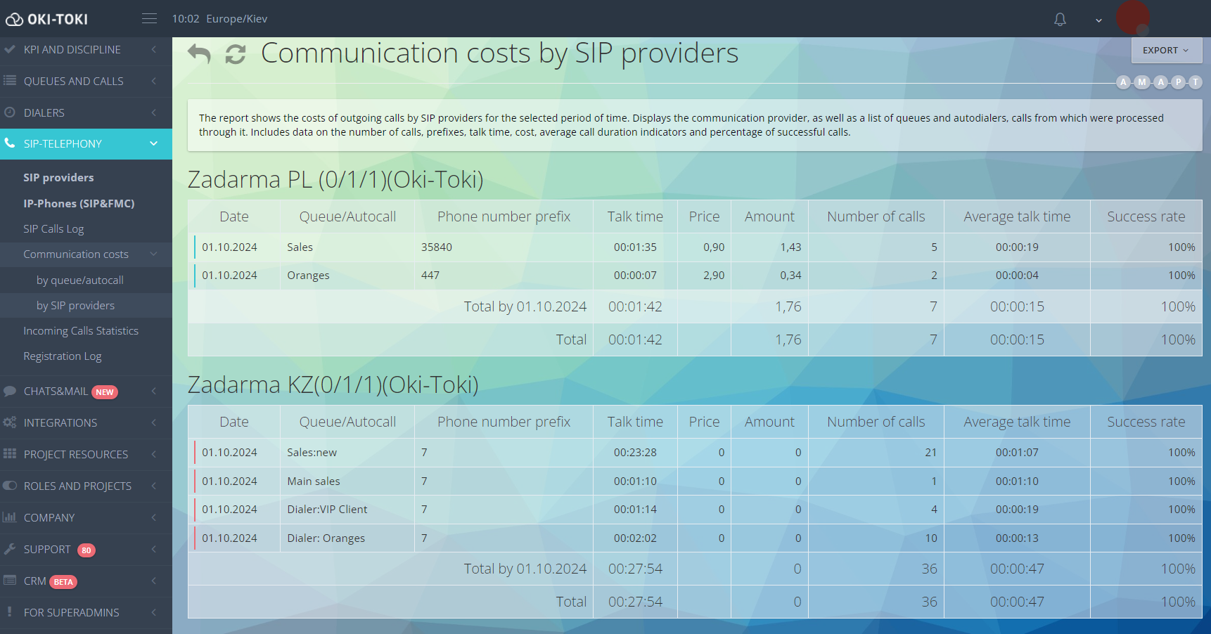 Gastos de comunicación: por proveedores SIP