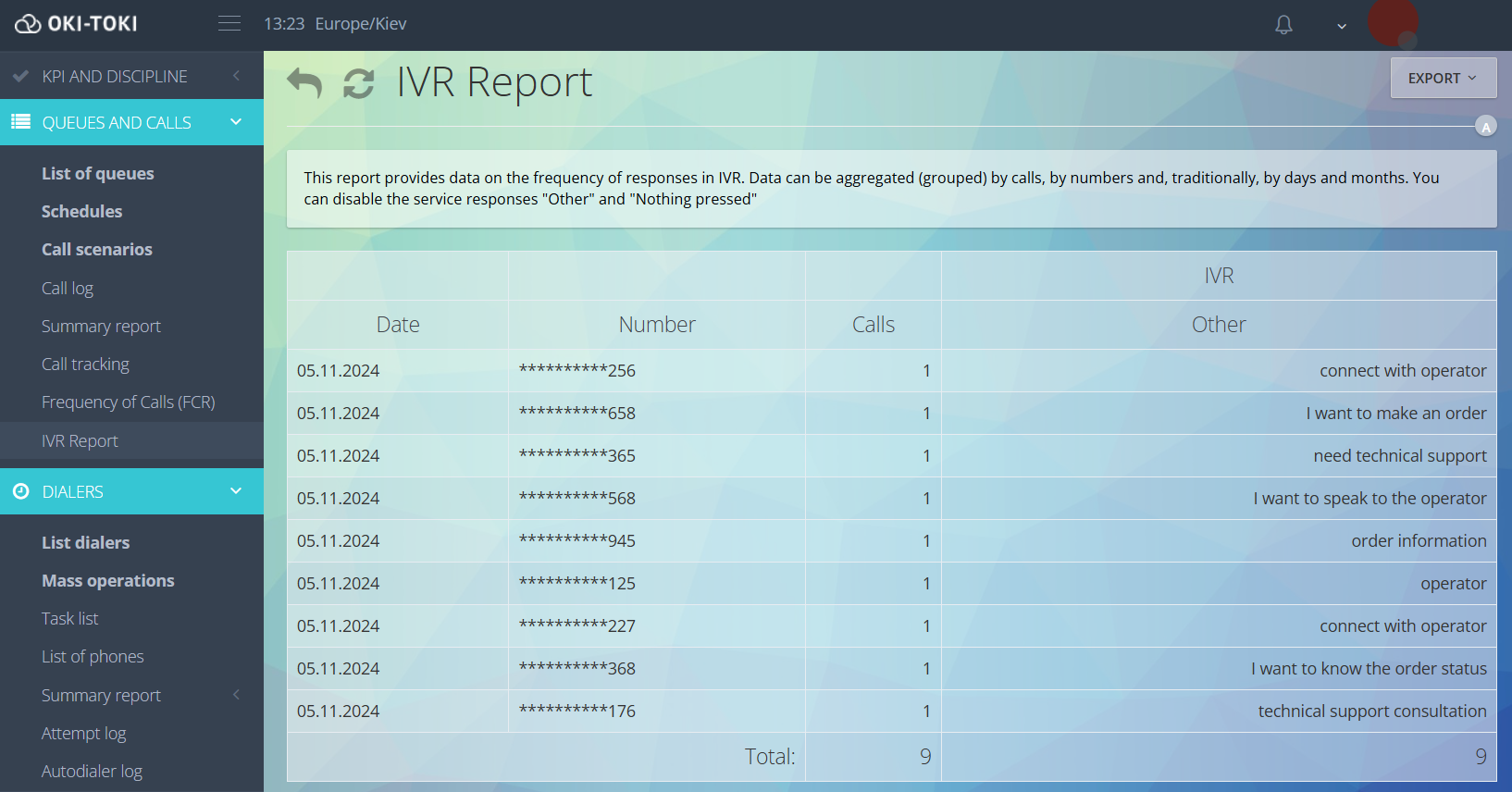 Reporte por IVR