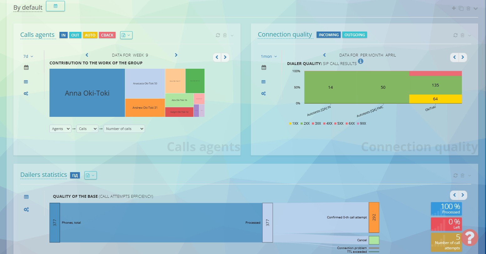 Widgets de la página de inicio