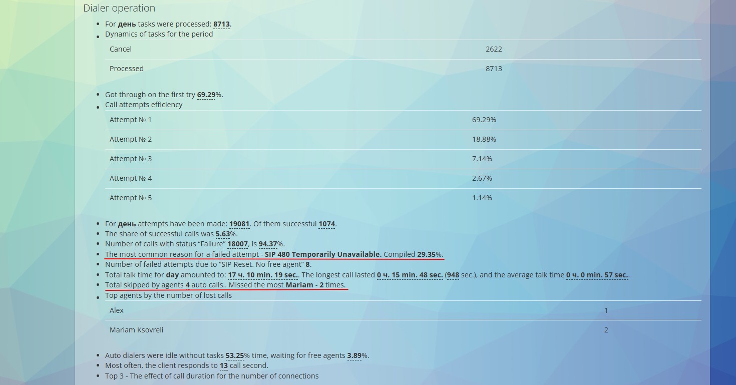 Informe sobre el trabajo de las llamadas automáticas