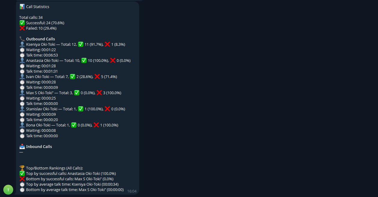 Окончательный вид сообщения в Telegram.