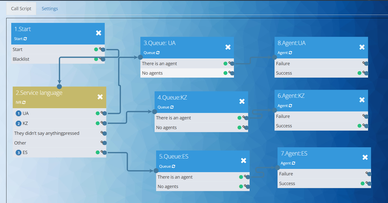 Ejemplo de llamada IVR