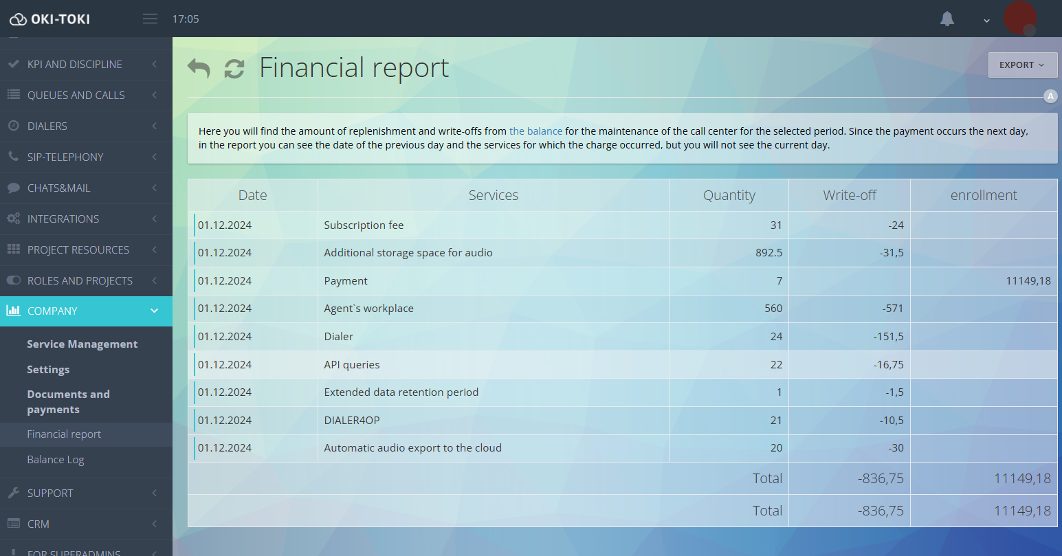 Reporte financiero